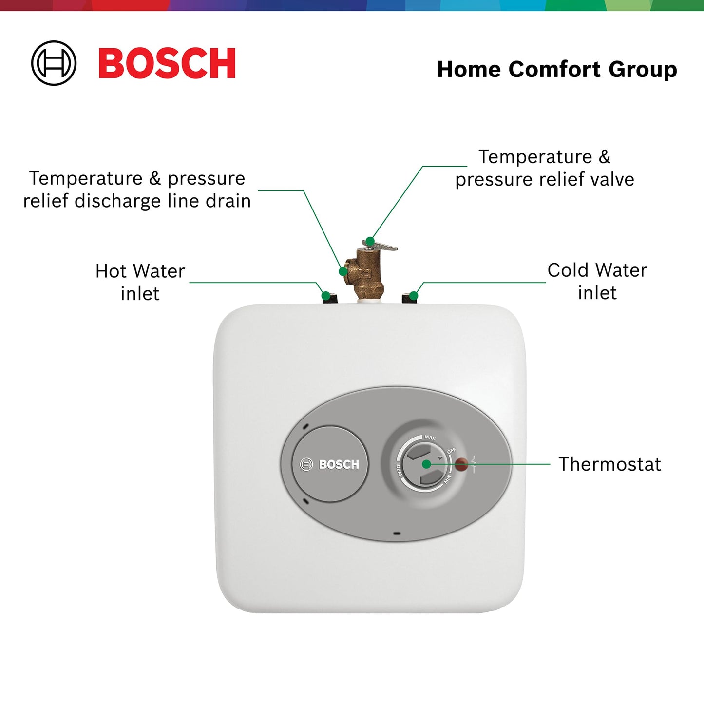 Bosch Tronic 3000T 2.5 gal mini tank, compact, fast hot water, wall or floor mount.