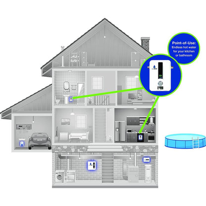 EcoSmart ECO 11, 13kW tankless heater, self-modulating, energy efficient.