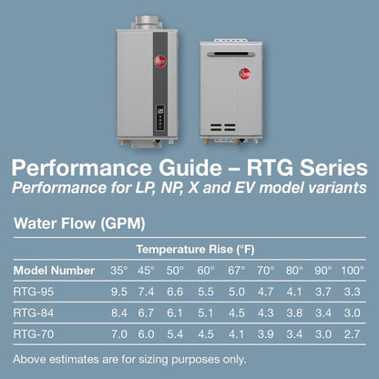 Rheem RTG-84XLN-3 gas heater, 8.4 GPM, 180,000 BTU, outdoor tankless, high efficiency.