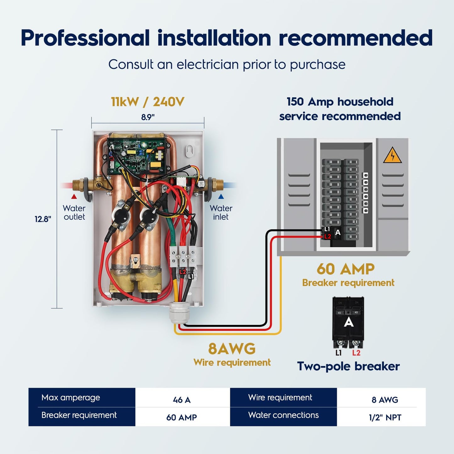 Electrolux 11kW tankless heater, WiFi, 2.6 GPM, smart indoor hot water system.