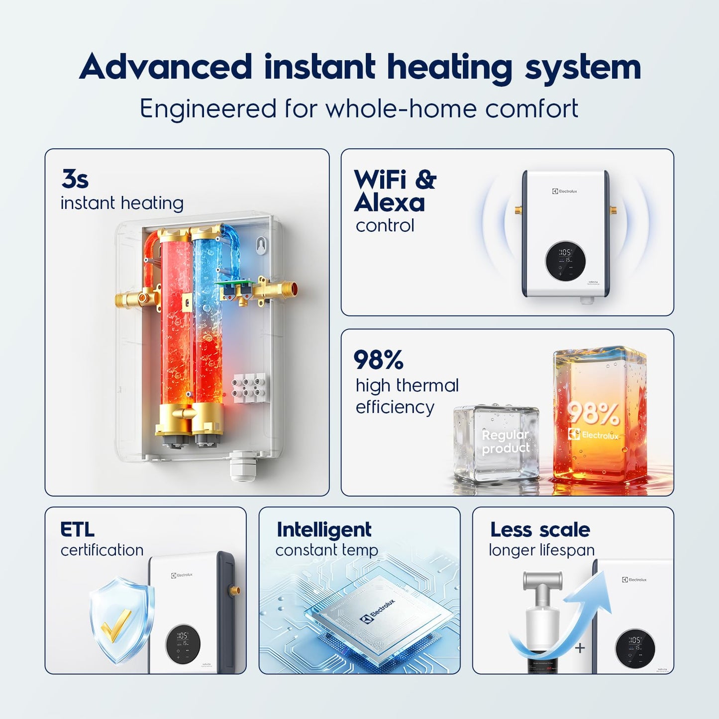 Electrolux 11kW tankless heater, WiFi, 2.6 GPM, smart indoor hot water system.