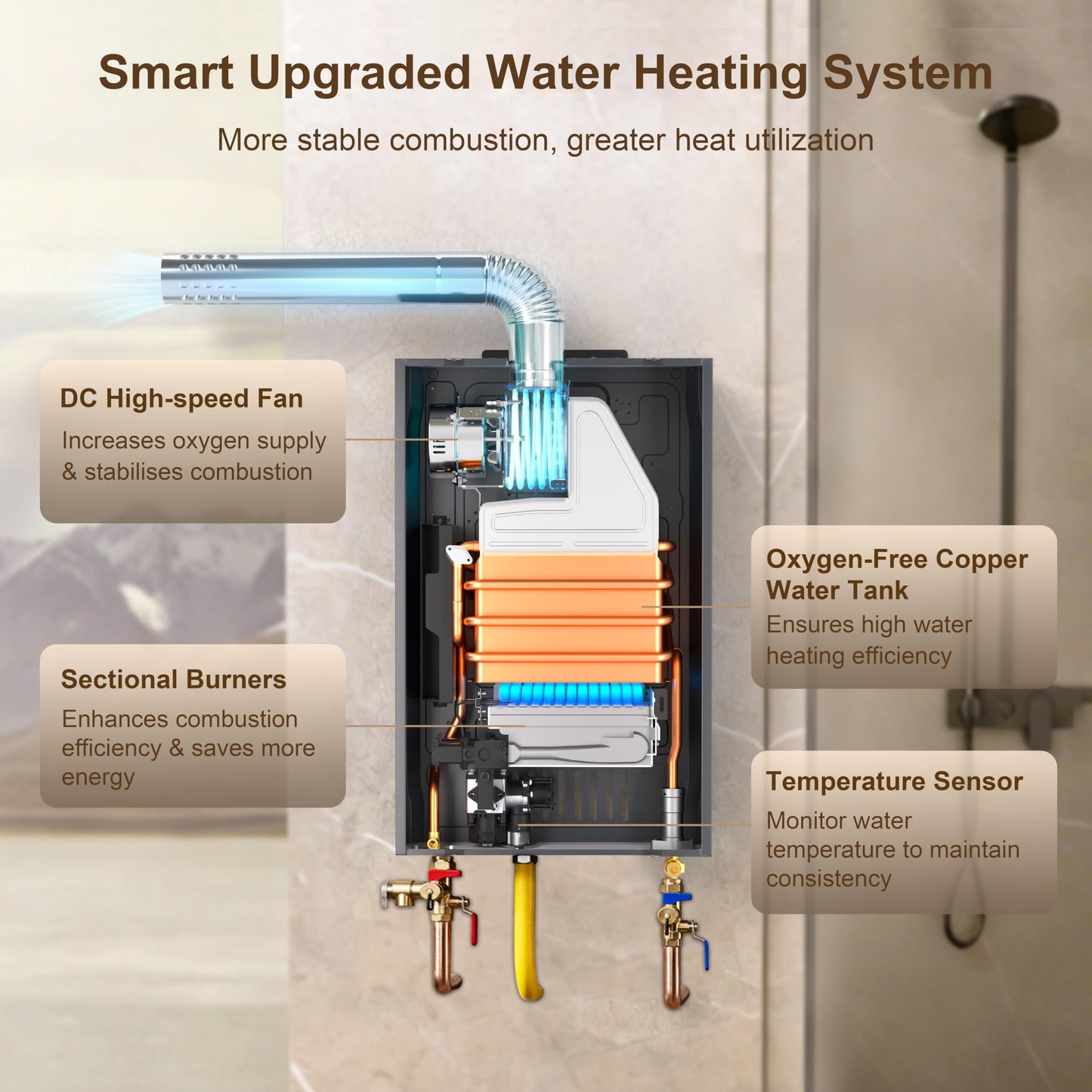 Konfino gas tankless heater, 4.3 GPM, 102,000 BTU, smart display, multi-protection.