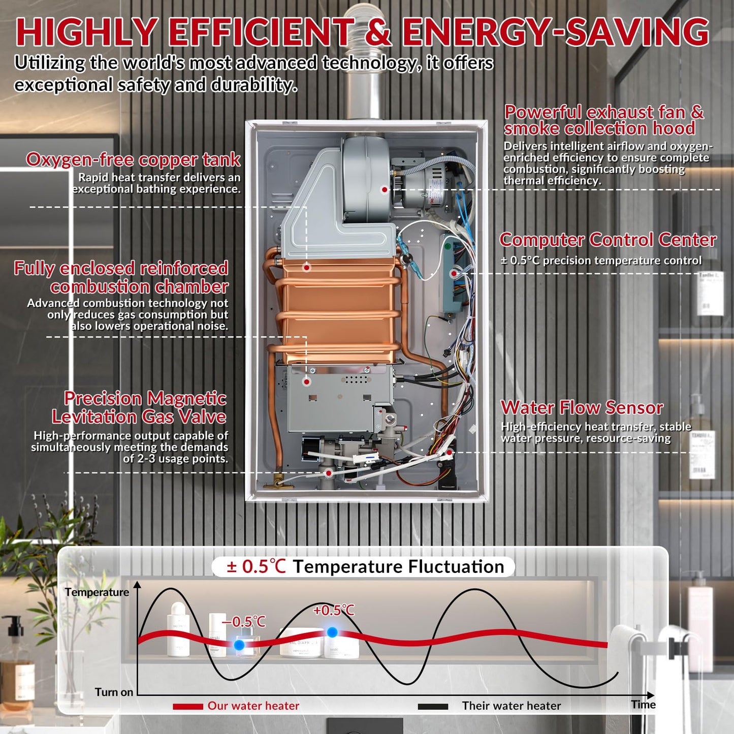Natural gas tankless heater, 4.74 GPM, digital display, instant hot water, home use.