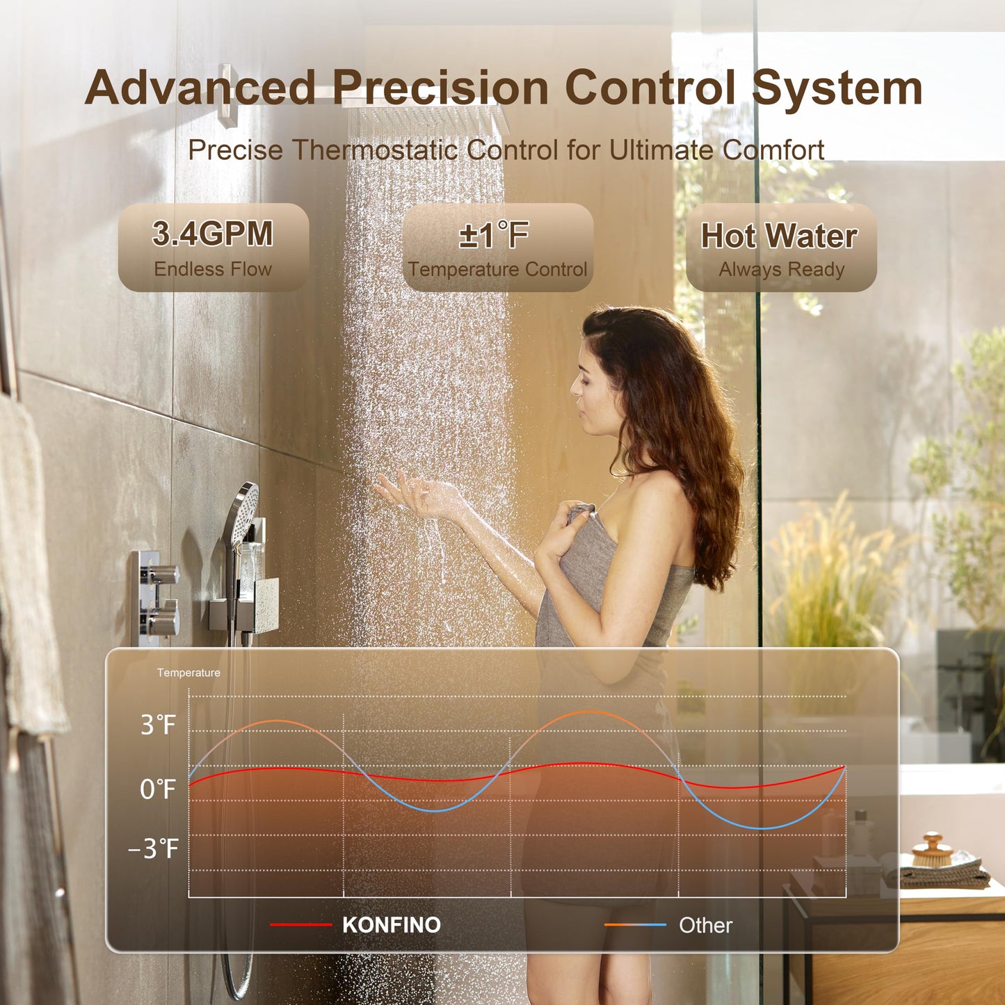 Konfino gas tankless heater, 4.3 GPM, 102,000 BTU, smart display, multi-protection.